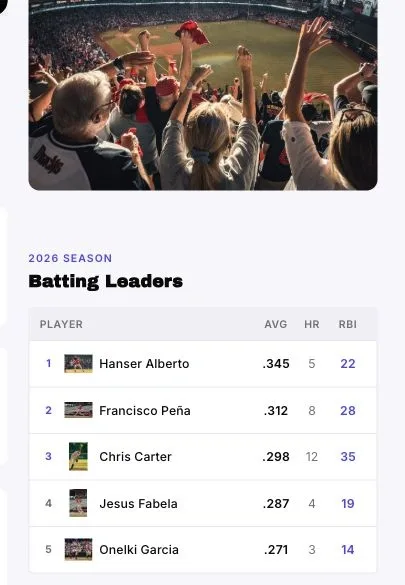 Baseball Nation — stats