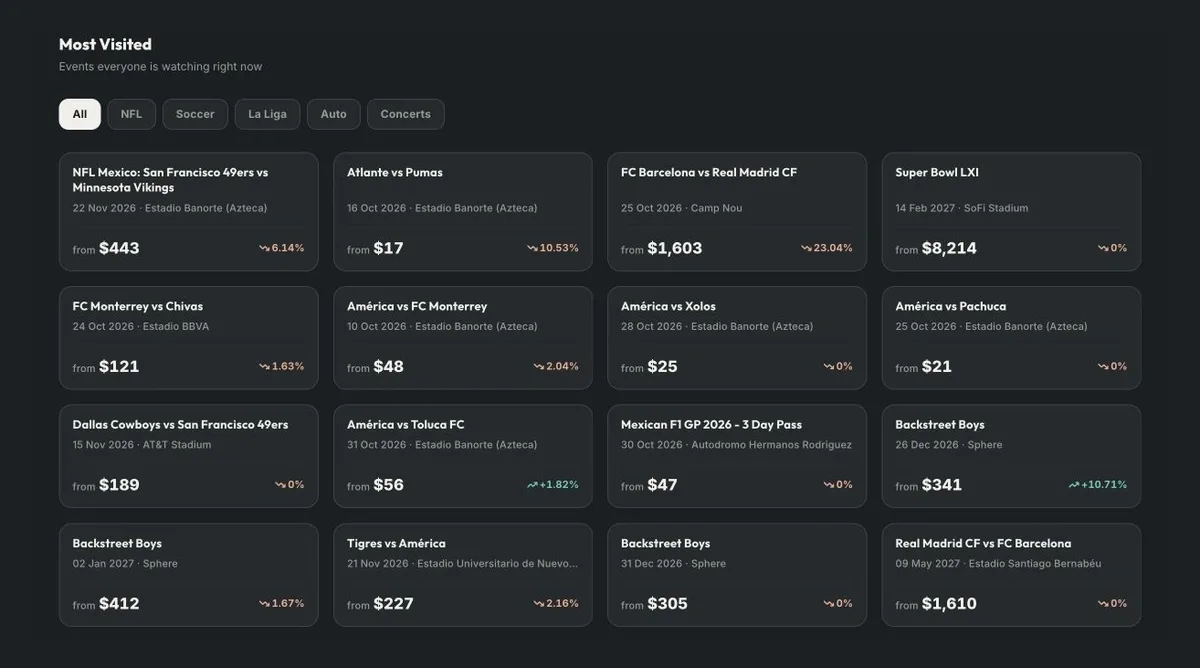 Ticket Tracker — trending