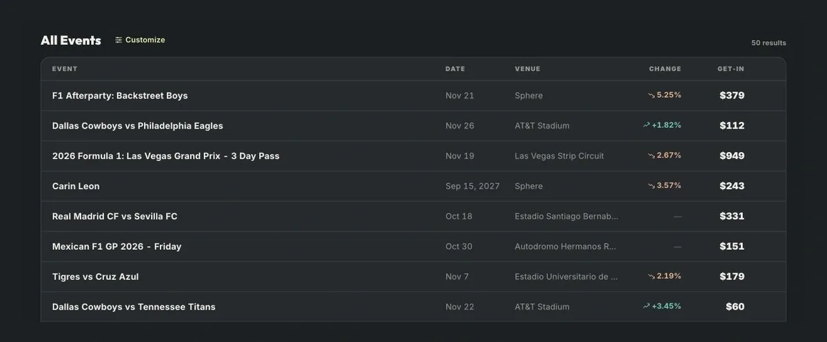 Ticket Tracker — table